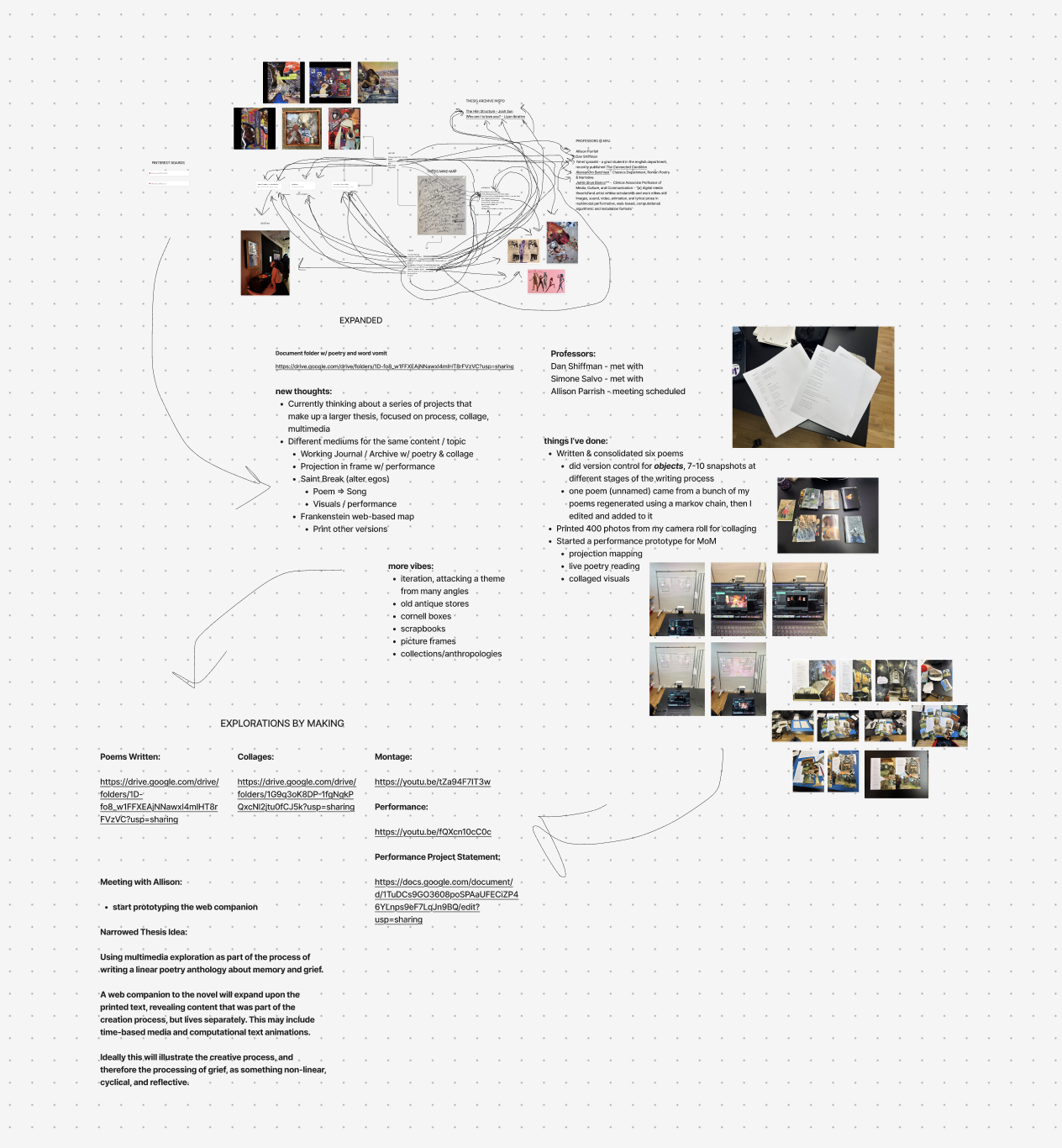Thesis Mind Map